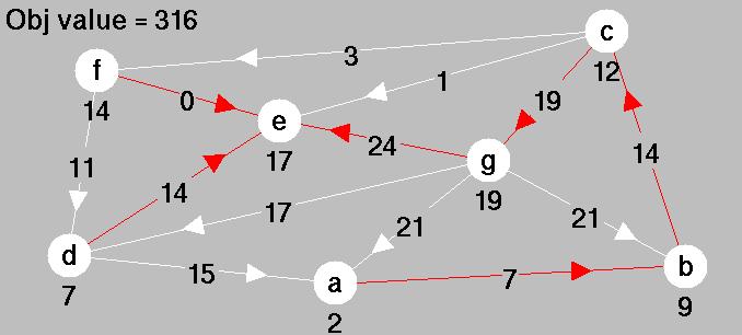 32 Dual Network Simplex Method Second Pivot
