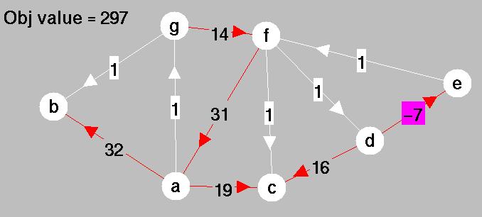 34 Two-Phase Method First Pivot Use dual network simplex