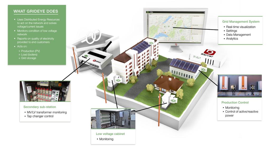 SMART GRID VISION To solve today s energy and pollution problems, DEPsys believes that the world should be powered entirely by renewable energy.