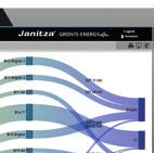 program and configure the Janitza measuring devices, as well