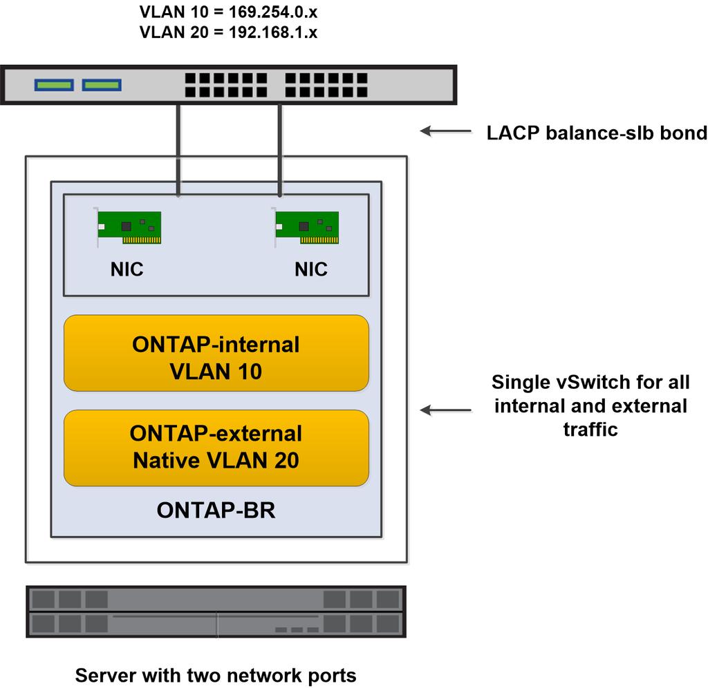 configuration for a single ONTAP Select virtual machine within a