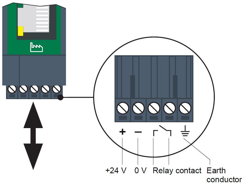 Chapter 6 - Connecting pow er supply and relay contact 6 Connecting power supply and relay contact Electrical voltage Only qualified electricians are allowed to work on the electrical equipment.