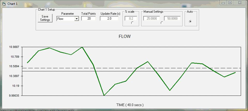 OPERATION FT2A View Model FT2 Operation: Chart Settings Charts Settings Charts Settings From the main menu