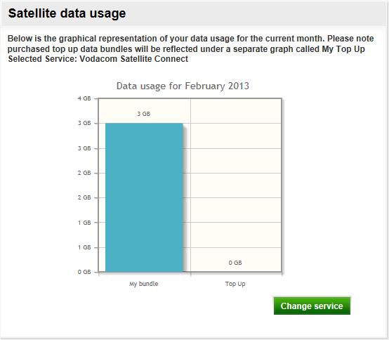 3.1 Cap Management Reports Data Usage Step Action You can see how much