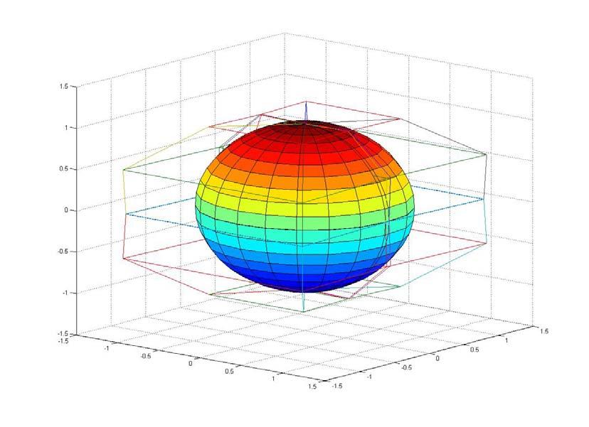 Figure : Generation of the control points for a sphere z y x
