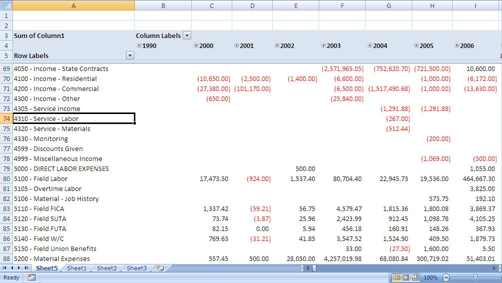 Yearly / Monthly General Ledger Activity Pivot