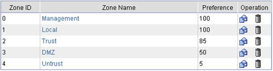 Figure 2 Zone Figure 3 Create a zone Table 2 Configuration items for creating a zone Item Zone ID Zone Name Preference Description Set the zone ID. Set the zone name. Set the preference of a zone.