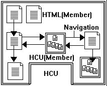2. Hypermedia Composite The hypermedia composite is a basic concept of what we called Hypermedia Composite Data Model. The Hypermedia Composite Data Model ( Helic et al.