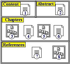 Figure 2: Hypermedia Composite Type = Class of Educational Applications Any instance of this type is an HC unit consisting of HTML documents ( or other HC units ) labeled as: "Content", "Abstract",