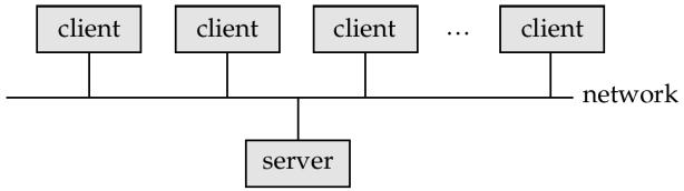 Client-Server Systems!