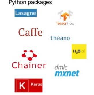 Deep learning packages TensorFlow Google PyTorch Facebook AI research Keras Francois Chollet (now at Google) Chainer Company in