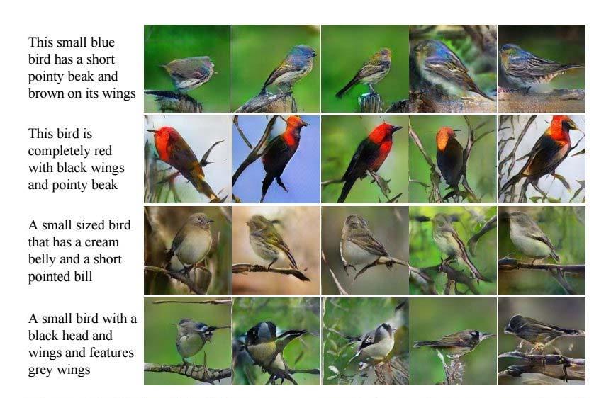 Interesting Applications using GANs Generate images