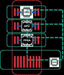 memory: FPGA, GP-GPU, ASIC 