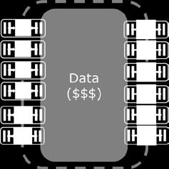 compute devices (Cores, FPGA,