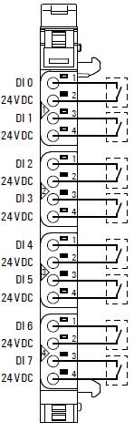 6 RSTi-EP Slice I/O Digital Input Modules Connection Diagrams EP-1214