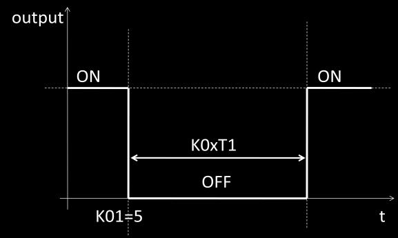 Each relay channel has an independent timer K0xT1, timer supports from 1ms to 4294967295 second.