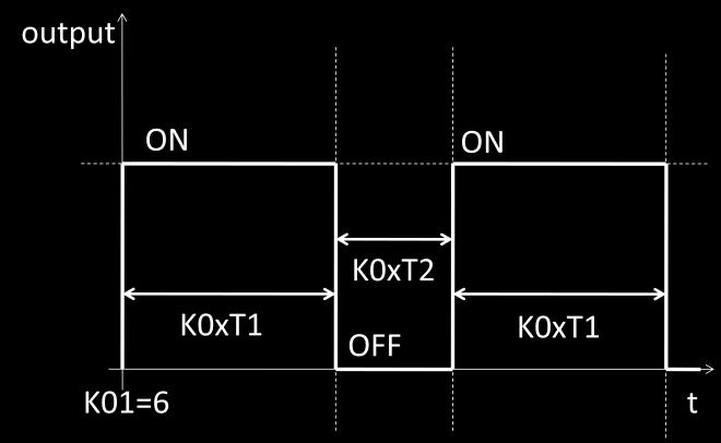 output, you can input by require web access: http://192.168.1.105/k01=6 k01=6; Timing Features To set up customized timer for relay cycle outputs, timer T1 and T2 are used and need to be set.
