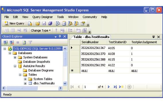Figure 9: Results in Database Note: To automate the VB script for periodic stream of data insertion, you can go to Control Panel and click on Scheduled Tasks.