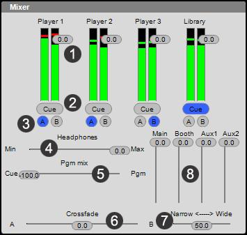 Chapter X: Mixer Section Reflex has a comprehensive mixer section and we will go through the features in this section: All faders indicate the present value of the fader within the button to adjust