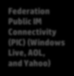 Federation Federation Public