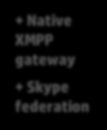 federation + Native XMPP