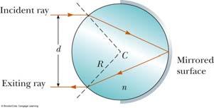 Problem 22.55, p 757 22.6 Huygen s Principle A transparent cylinder of radius R =2.0 m has a mirrored surface on its right half as shown below.