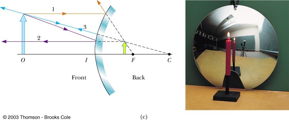 Ray Diagram for a Convex Mirror The object is in front of a convex mirror