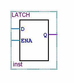 הבדלים בין Dff ל D latch מהו ההבדל בין ה Dff ל D? latch Latch D נראה באופן הבא: בדלגלג מסוג נועל הפעילות מתבצעת לפי רמה לוגית ולא לפי דרבון קצה.