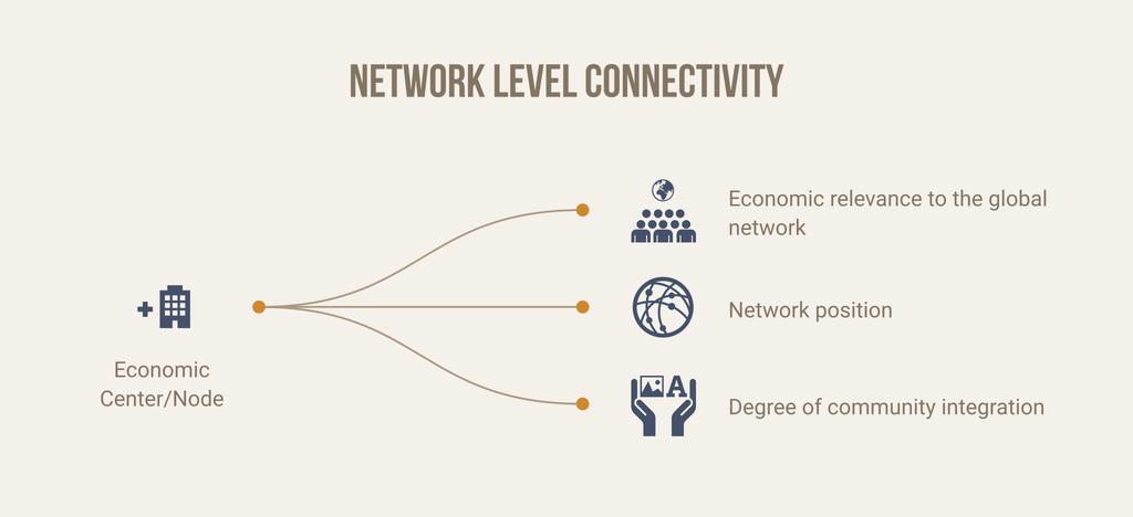 The maps are all different ways of showing various networks which are a set of interconnected economic centers or