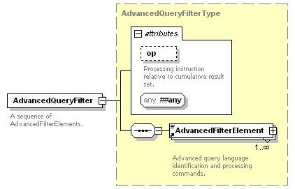 @ql [Required, querylanguageattrtype] The @ql attribute identifies the specific query language engine that shall be used to process the query contained within the AdvancedFilterElement.