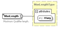##any [Optional] Any additional attribute from any namespace. The MaxFloat element s value is of type MinMaxFloatType. See Section 13.5 for additional information. 12.