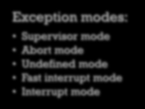 Abort mode Undefined mode Fast interrupt