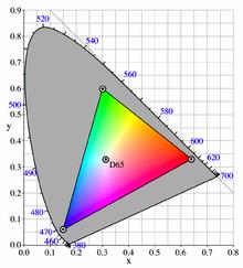 color spaces color space is hardware dependent. Therefore several color spaces exist. The s color space is the most widely used in prac9ce.