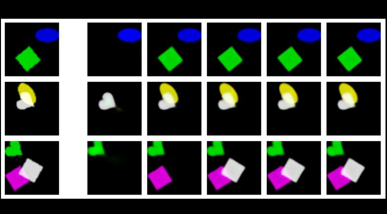 (right) Reconstructions of the data where one latent object is added at each step. Here the latent objects z 1,..., z 5 are ordered by the KL-divergence of the encoding distributions.