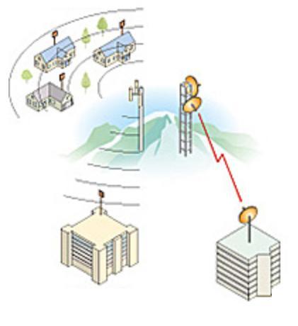 driven by: Continuous 2G/3G network buildouts and enhancement Volume requirements of LTE small cells Wi-Fi & Enterprise