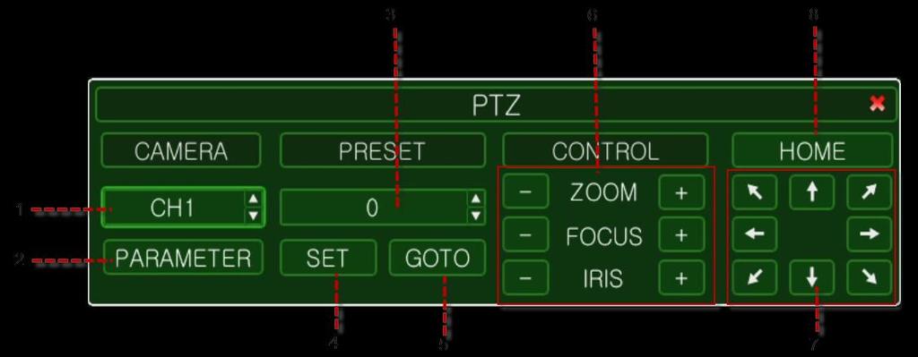 1 : Select channel for PTZ control. 2 : Display PTZ control parameters which are set under the DETAIL of PTZ menu settings 3 : Number to configure Preset.
