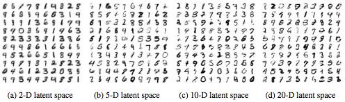 Variational autoencoders Generative adversarial networks Generative moment
