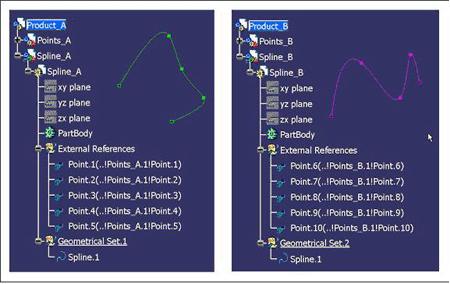 The spline example Two designers are working in their separate assemblies, Product_A and Product_B. In Product_A, the first CATPart, Points_A, contains 5 points that are published.