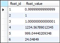 The Float_Sample table A search for an exact value that doesn t include two approximate values SELECT *