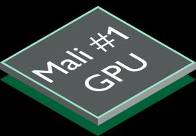Arm Mali GPUs: The World s #1 Shipping Graphics Processor 151 Total Mali