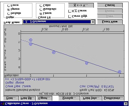 TUTORIAL 7 CALIBRATING WITH INTERNAL STANDARDS & GETTING AROUND IN THE CURVE MANAGER The Calibration Curve The calibration curve for the selected peak appears in the Calibration Curve window.