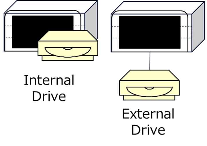 2.2.2. Location of peripheral devices Generally several peripheral devices are included in IVI system. And some of them (e.g. optical drive, tuner, display, etc.