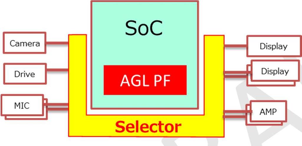 The block diagrams below describe images of Selector implementation as reference.