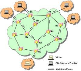 A Novel DDoS Attack Defending Framework with Minimized Bilateral Damages Yu Chen*, Wei-Shinn Ku, Kazuya Sakai, Christopher DeCruze Dept.