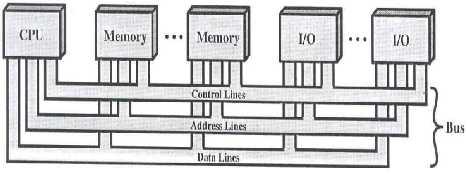Bus Interconnection A bus is a communication pathway connecting two or more device. A key characteristic of a bus is that it is a shared transmission medium.