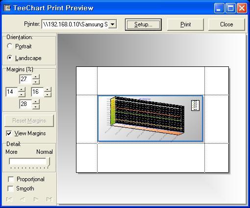 Various functions like copying a chart image,