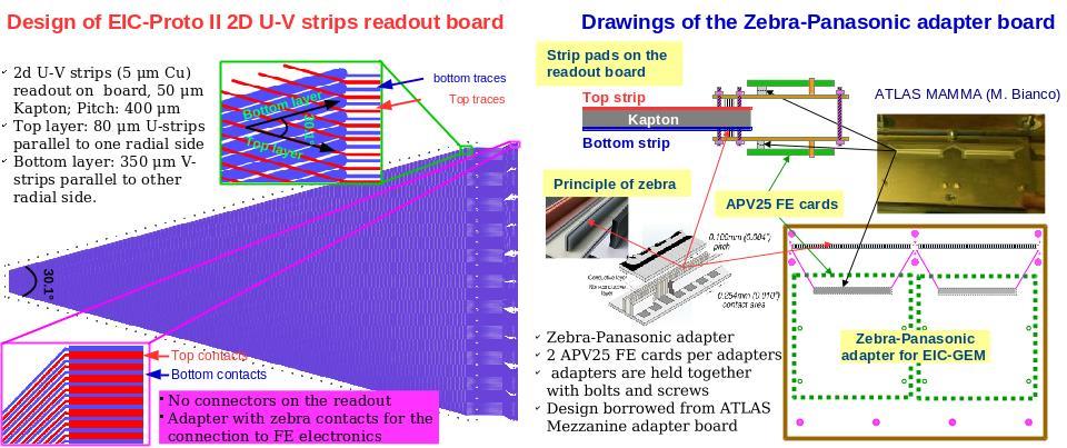 Flexible U-V strips readout board (EIC FT design) SoLID GEM U-V strips readout board based on the design developed for EIC forward tracking R&D All electrical contacts between the strips and the FE