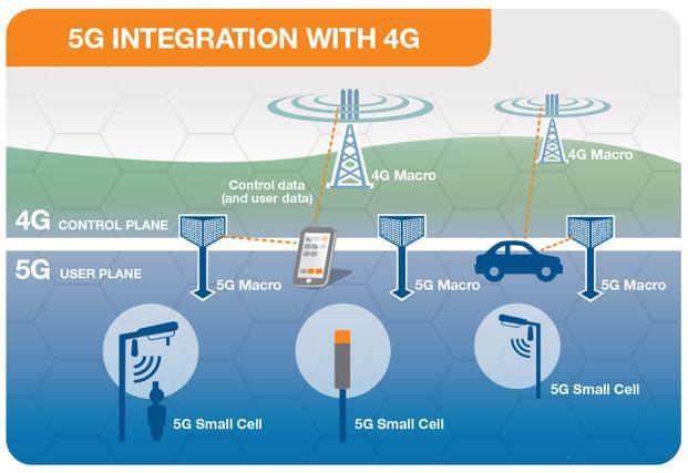How does 5G work?