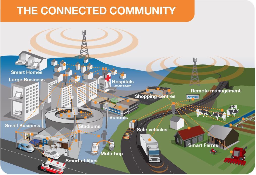 5G Connecting the Community 5G will enable the connectivity of today s modern society, the Internet of Things and tomorrow s