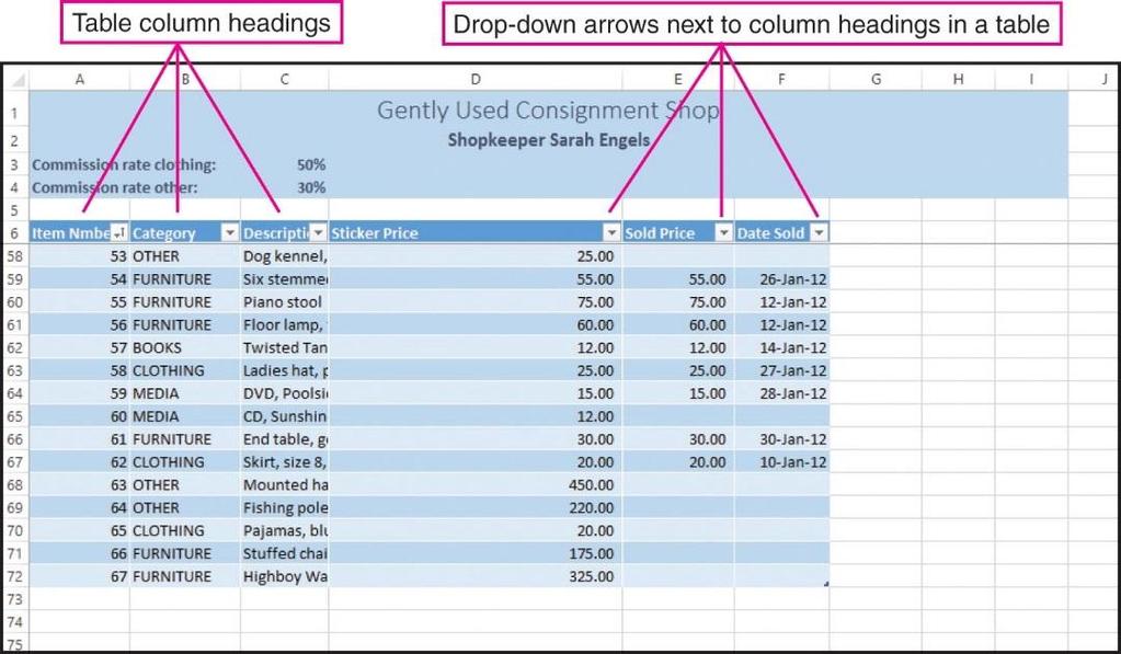 Using a Table to Manage Data Rows in a table can easily be sorted Rows can be filtered for different